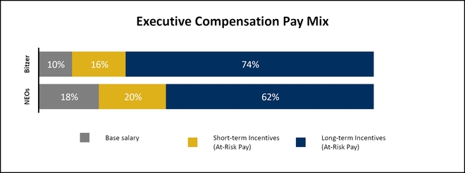 chart-46bbb0d6491b3fd41d9a11.jpg